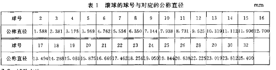 直径